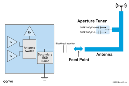 Diagram of a Re-tuned Antenna