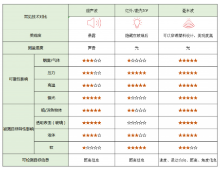 image.png?imageView2/2/w/550