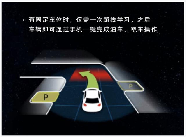 L4级自动驾驶真来了!威马+百度,推出L4级代客泊车系统 L4级自动驾驶真来了!威马+百度,推出L4级代客泊车系统