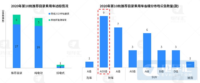 铁锂电池新车占比提升至42%，比亚迪乘用车全面采用刀片电池