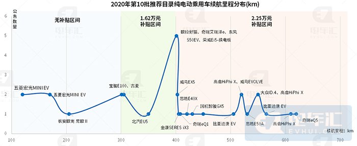 铁锂电池新车占比提升至42%，比亚迪乘用车全面采用刀片电池