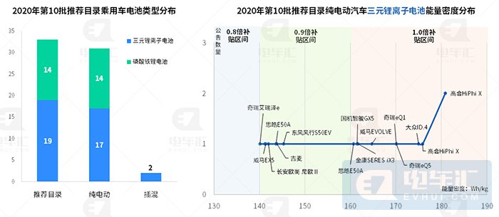 铁锂电池新车占比提升至42%，比亚迪乘用车全面采用刀片电池