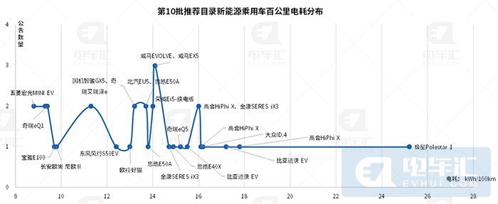 铁锂电池新车占比提升至42%，比亚迪乘用车全面采用刀片电池