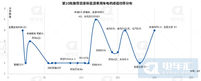 铁锂电池新车占比提升至42%，比亚迪乘用车全面采用刀片电池
