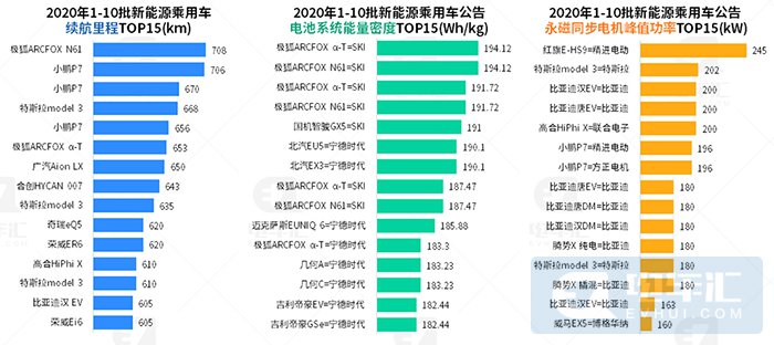 铁锂电池新车占比提升至42%，比亚迪乘用车全面采用刀片电池