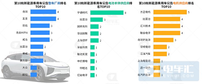 铁锂电池新车占比提升至42%，比亚迪乘用车全面采用刀片电池