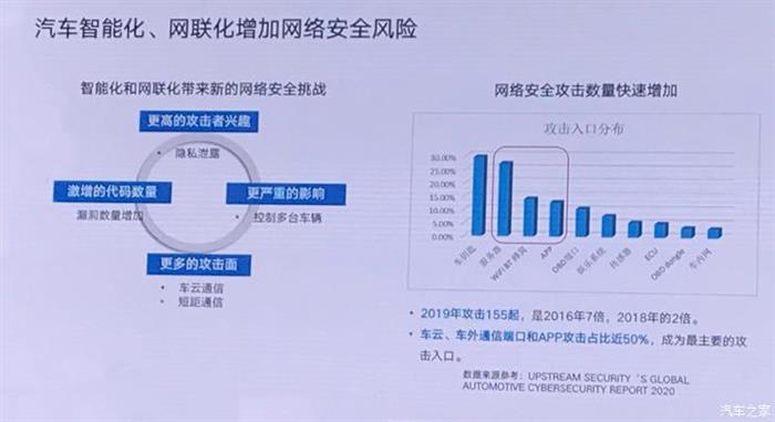 汽车网络安全,车联网