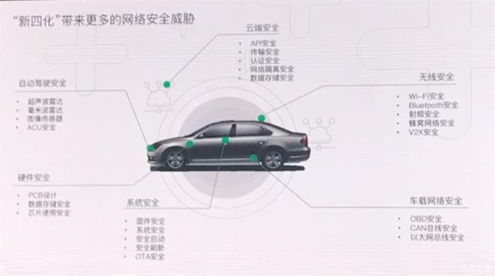 汽车网络安全,车联网