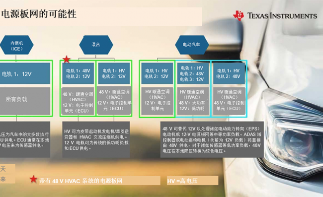 汽车电气化如何发展电压电源板网