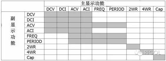 关于万用表的功能介绍分析