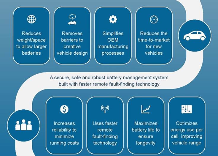 电动汽车，黑科技，前瞻技术，电池，通用电动汽车,伟世通无线电池管理系统，伟世通BMS