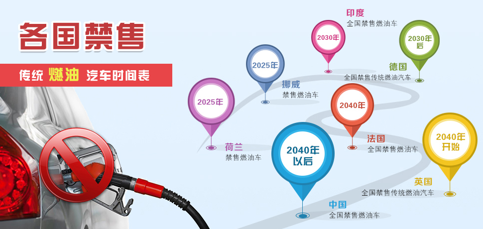 聚焦“新基建”|汽车电子行业电源应用解析
