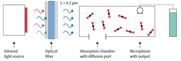 image.png?imageView2/2/w/550