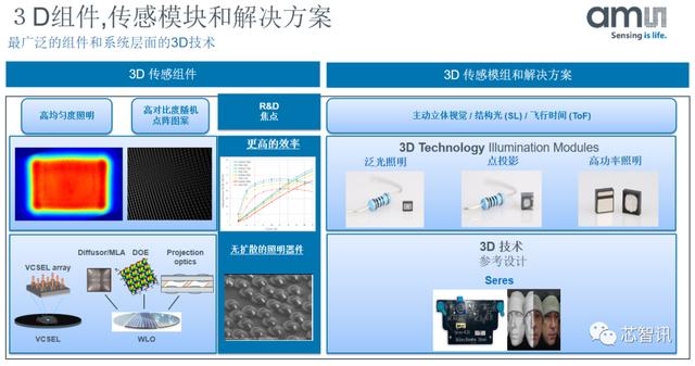挑战与机遇并存!2020第四届生物识别技术与应用高峰论坛圆满落幕-芯智讯