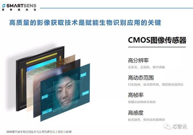 挑战与机遇并存!2020第四届生物识别技术与应用高峰论坛圆满落幕-芯智讯