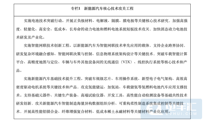 《新能源汽车产业发展规划（2021—2035年）》正式发布