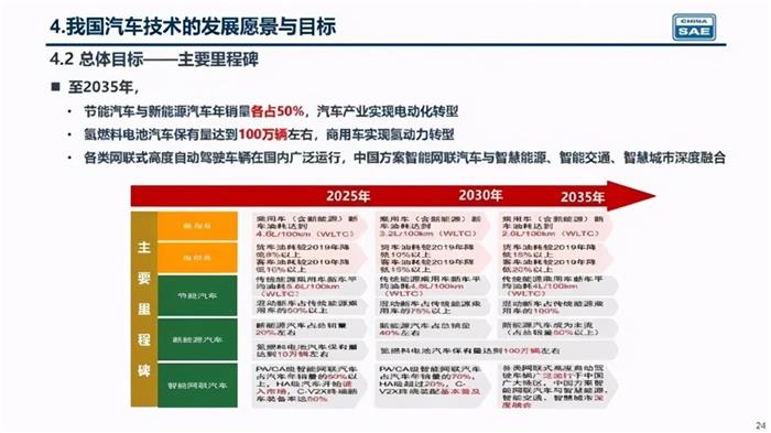 2.0版路线图将引发市场巨变,混动成最大赢家? 2.0版路线图将引发市场巨变,混动成最大赢家?