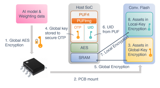 image.png?imageView2/2/w/550