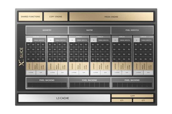 Intel Xe独立显卡深度揭秘:双GPU并行、宏碁本首发开卖