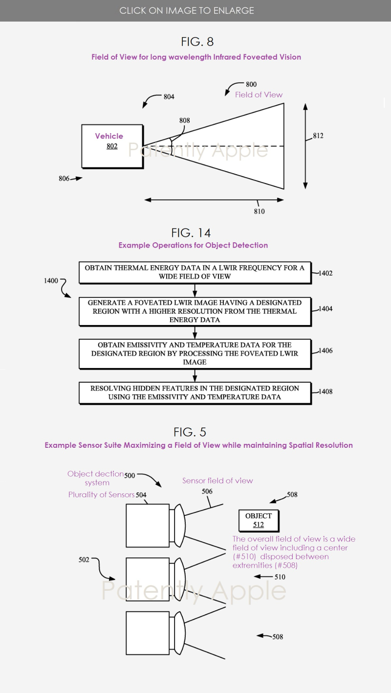 自动驾驶,物体检测，苹果泰坦项目专利