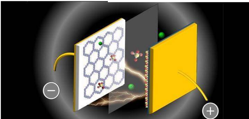 KAUST,超级电容器,储能,多种电荷存储机制,共价有机骨架