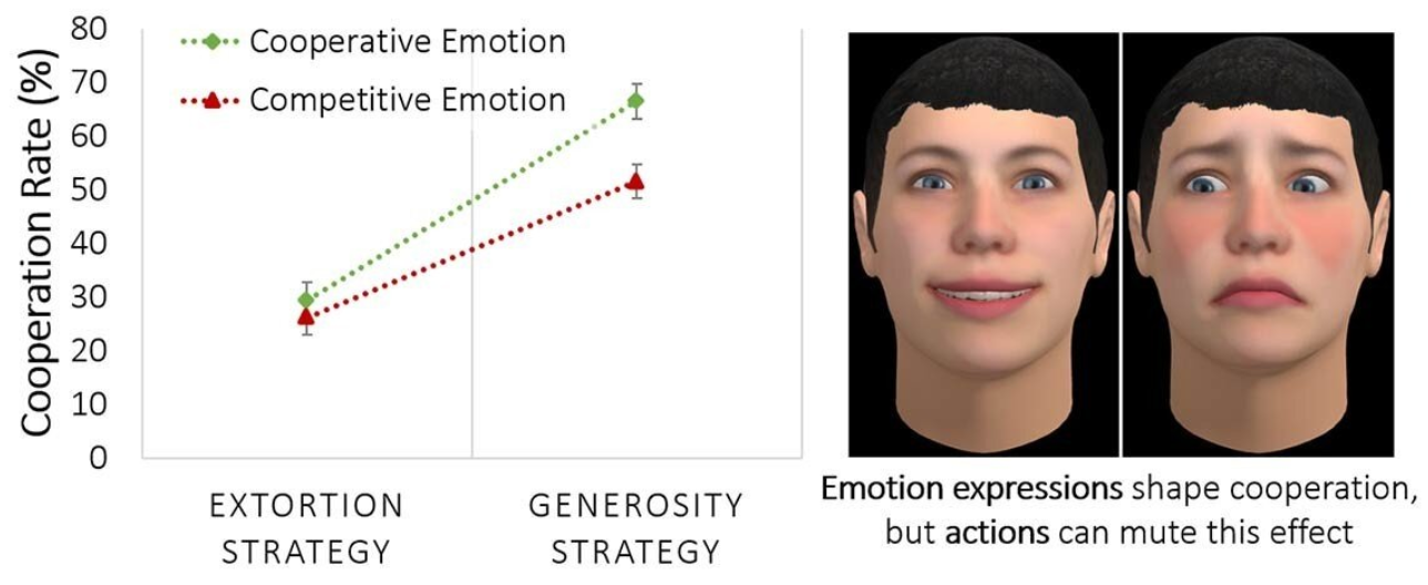 黑科技，前瞻技术，自动驾驶，情感表达,自动驾驶,自动驾驶与人合作