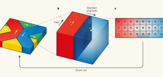 How Ferroelectricity Works, Why It Could Change the World
