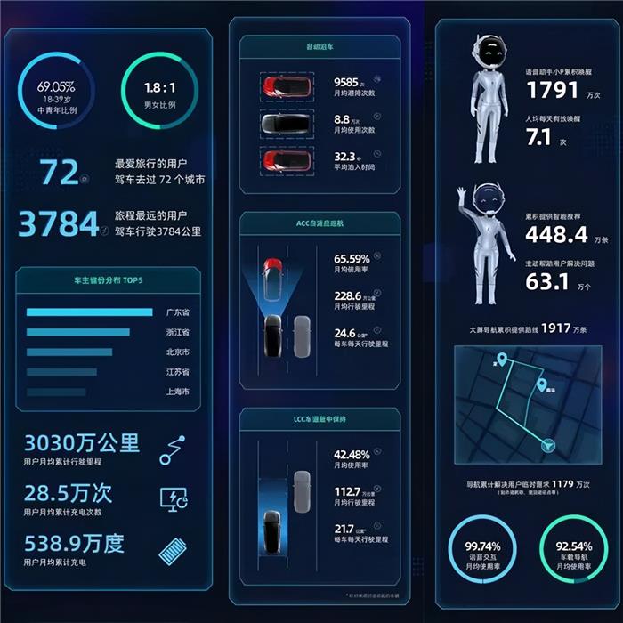 业内专家预测，高级别自动驾驶离我们至少还有10年之久？