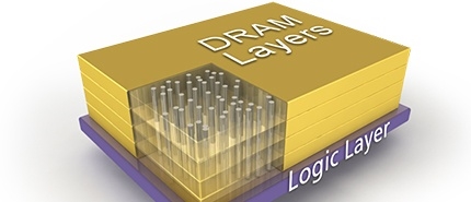 See the source image