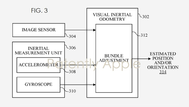 黑科技，前瞻技术，苹果专利,苹果地图系统，苹果车载系统地图