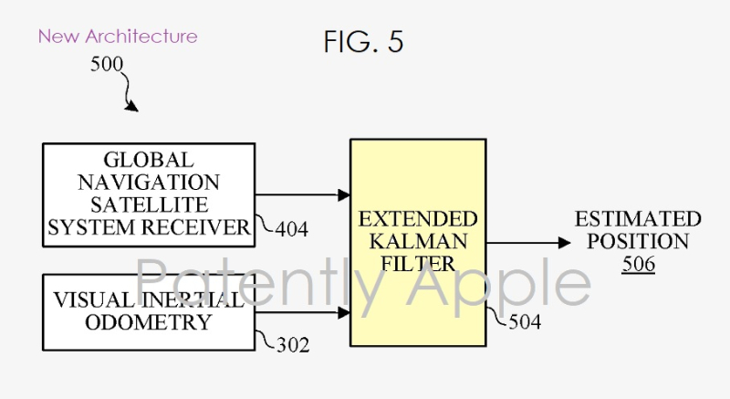 黑科技，前瞻技术，苹果专利,苹果地图系统，苹果车载系统地图