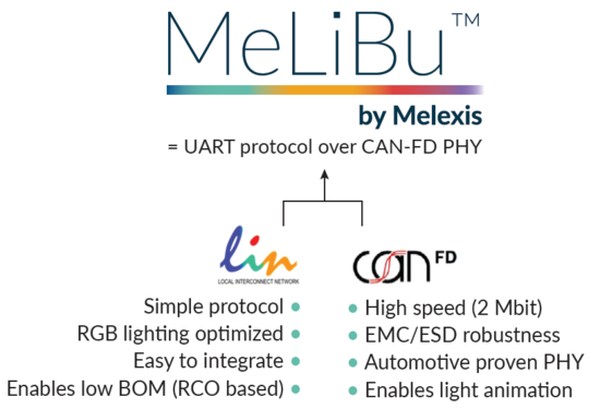 迈来芯,汽车照明 迈来芯,汽车照明
