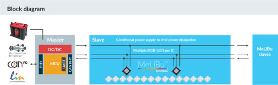 迈来芯,汽车照明 迈来芯,汽车照明