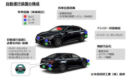 激光雷达迎来大规模前装量产:本田单车上5个、小鹏上2个! 激光雷达迎来大规模前装量产:本田单车上5个、小鹏上2个!