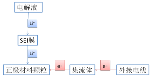 TRIZ理论在电极材料中的应用 | 天行健咨询