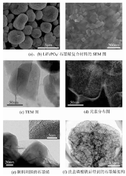 TRIZ理论在电极材料中的应用 | 天行健咨询