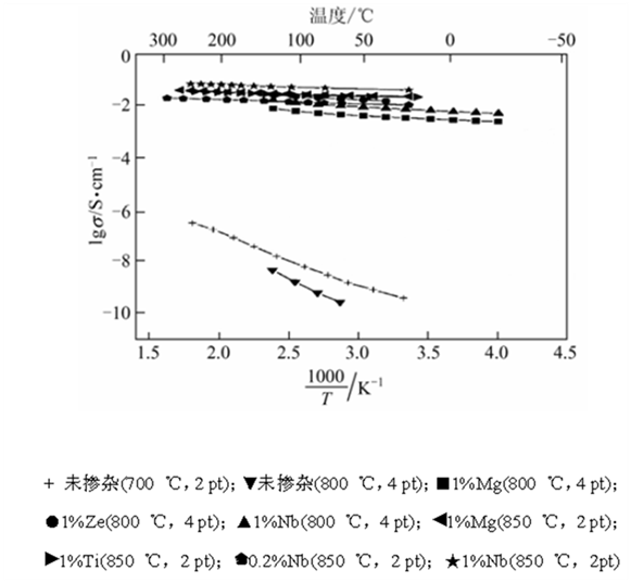 TRIZ理论在电极材料中的应用 | 天行健咨询