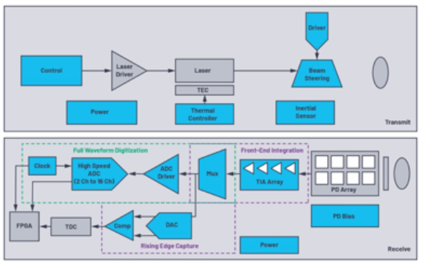 1605603756492526.png?imageView2/2/w/550 image.png?imageView2/2/w/550