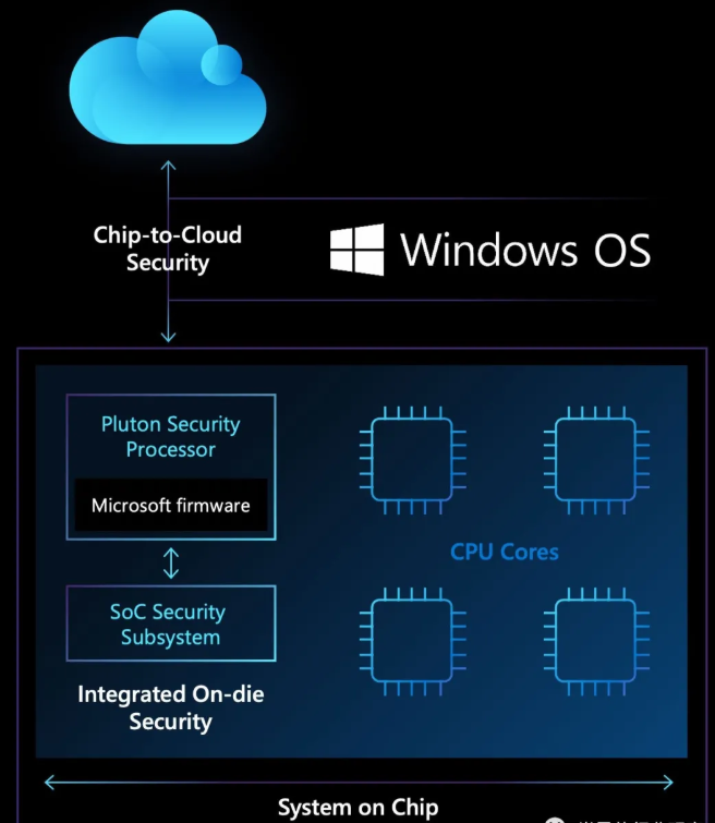 image.png?imageView2/2/w/550