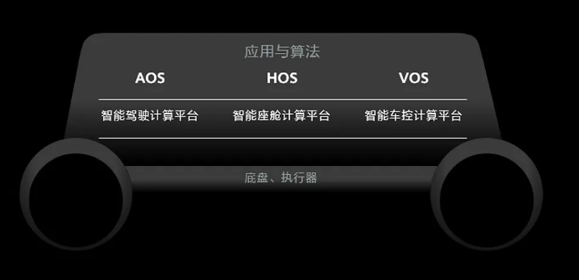 自动驾驶，华为，华为造车,华为HI,华为智能汽车