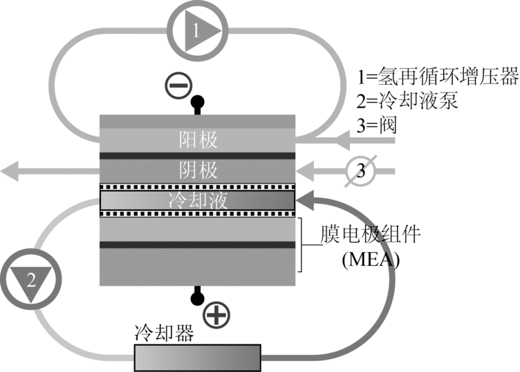图1 PEMFC系统结构示意图