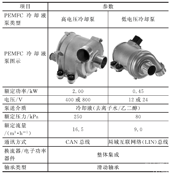 表2 用于PEMFC的高电压和低电压冷却液泵的技术参数