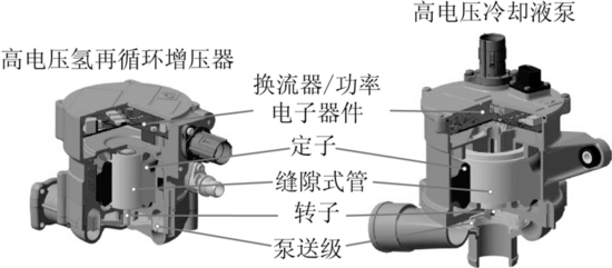 图4 氢再循环增压器和冷却液泵的结构
