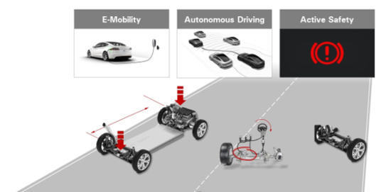 自动驾驶,博泽 自动驾驶,博泽