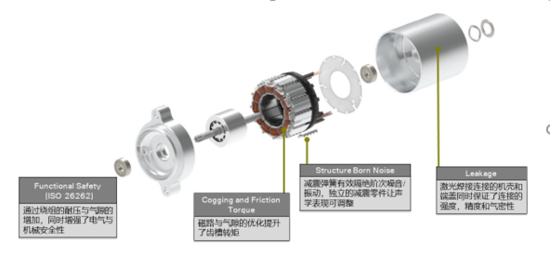 自动驾驶,博泽 自动驾驶,博泽