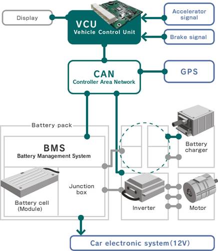 “EV BMS VCU Battery pack”的图片搜索结果