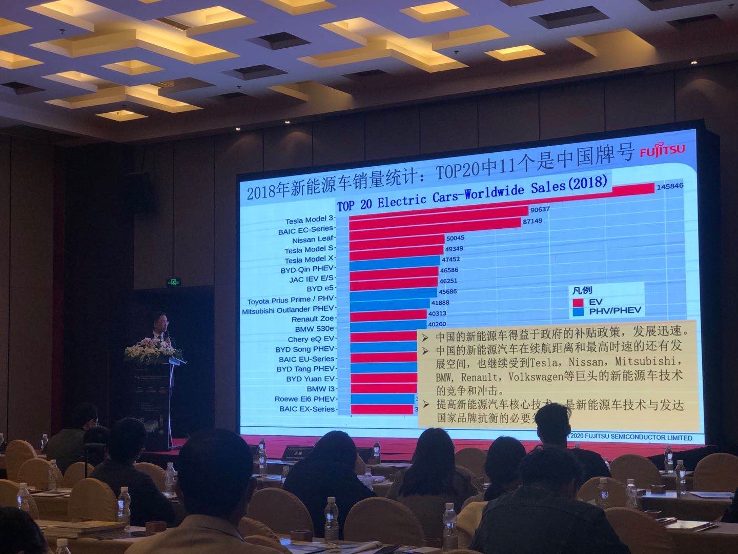 2018年新能源汽车销量统计