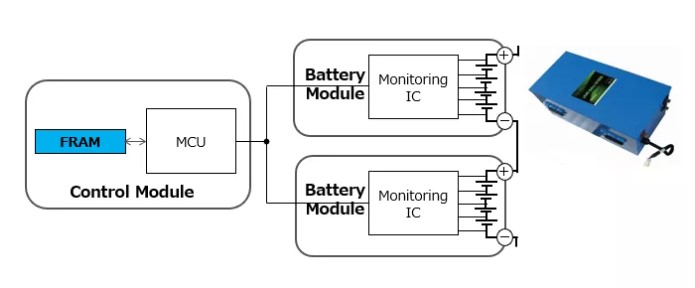FRAM在电池管理系统BMS中的应用