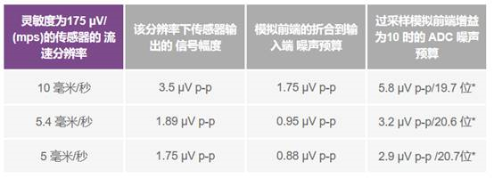 image.png?imageView2/2/w/550