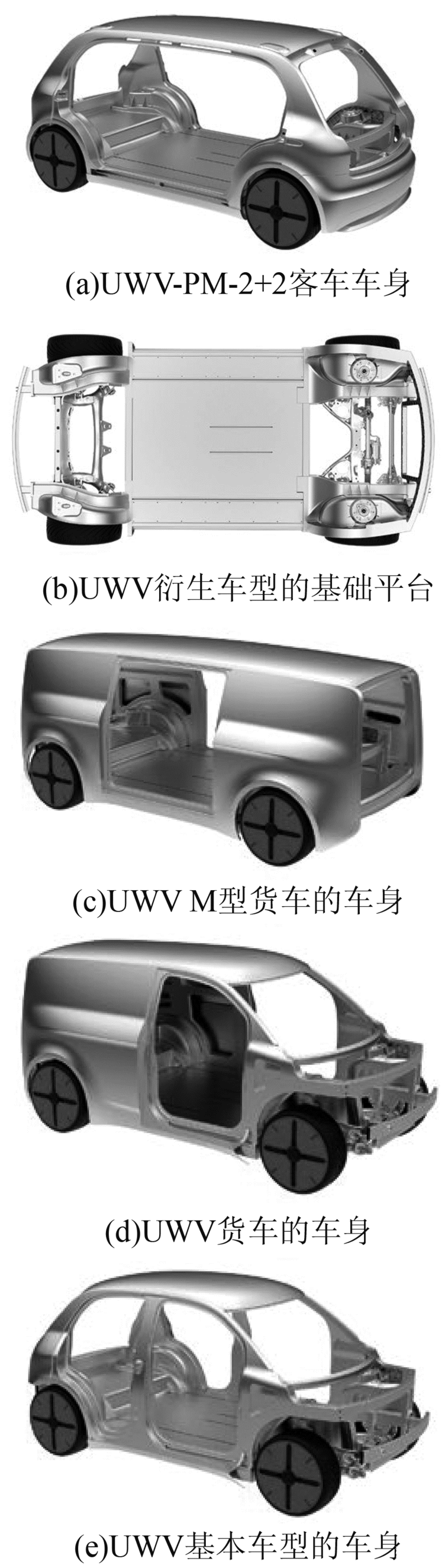 图5 UMV及其衍生车型
